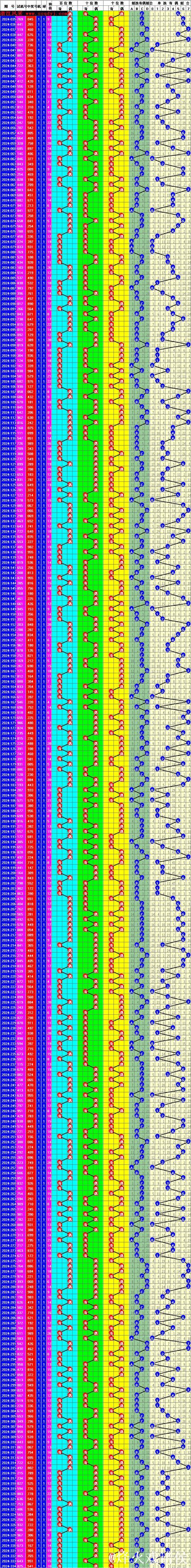 014期刘科排列三预测奖号：奇偶分析