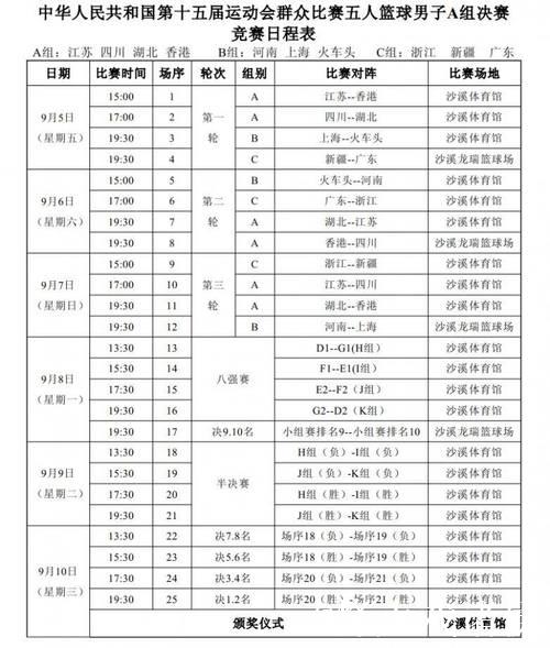 十五运会篮球项目决赛阶段分组出炉
