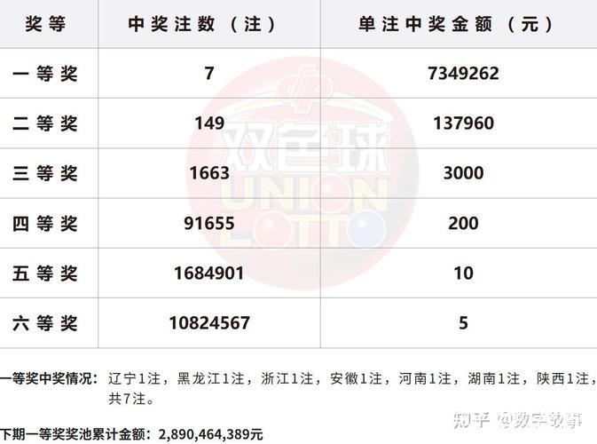 彩票双色球名家第26007期推荐汇总