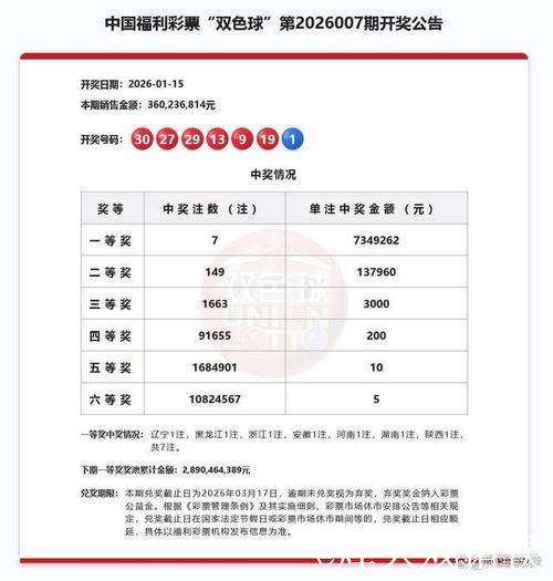 彩票双色球名家第26007期推荐汇总